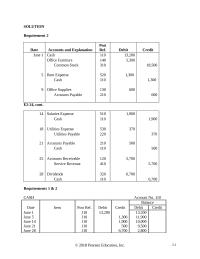 Accounting Chapter 2 Homework For each of these errors, state whether total debits equal total