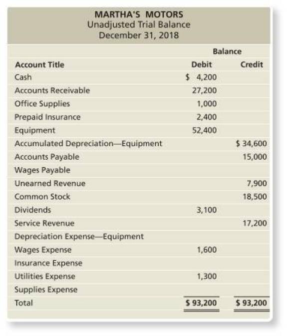 Reversing entries gaap image