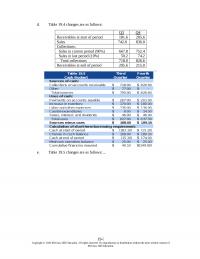 978-1259722615 Chapter 19 Solution Manual Part 2