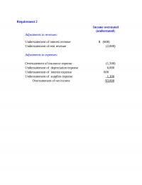 978-1259722660 Chapter 2 Solution Manual Part 9