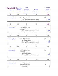 978-1259722660 Chapter 21 Solution Manual Part 3