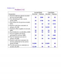 978-0078025549 Chapter 3 Solution Problem C Part 1