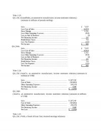 978-1111823450 Chapter 1 Solution Manual Part 2