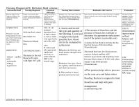 car plan