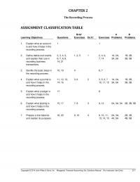 978-1118334324 Chapter 2 Solution Manual Part 1