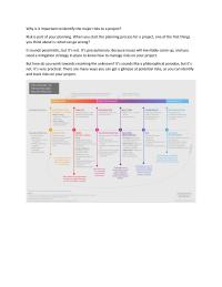 Identify Major Risks In A Project