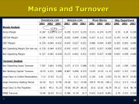 978-0073526898 PowerPoint Session 4 – Overstock Acctg And Ratios Part 3