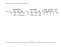 978-0078025532 Chapter 5 Lecture Note Part 3