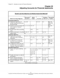 978-0078025891 Chapter 3 Lecture Note Part 1