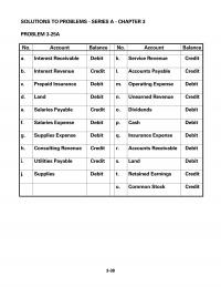 978-0078025907 Chapter 3 Solution Manual Part 1