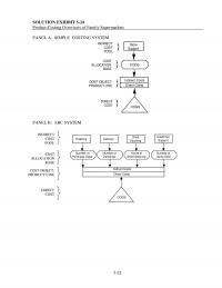 978-0132109178 Chapter 5 Solution Manual Part 3
