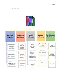 mind map