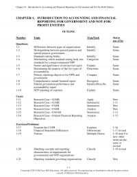 978-1259917059 Chapter 1 Solution Manual