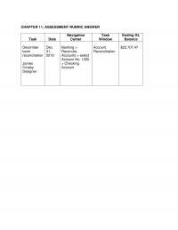 978-1259917011 Chapter 11 Assessment Rubric