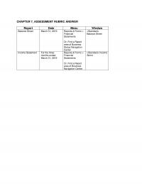 978-1259917011 Chapter 7 Assessment Rubric