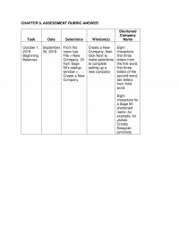 978-1259917011 Chapter 9 Assessment Rubric