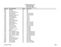 978-1259917011 Excel CL Mftg CofA GLTB BS IS SCF SRE
