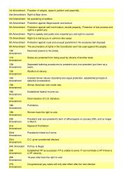 Amendments