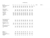 978-1305968356 PDC Company Projections Excel