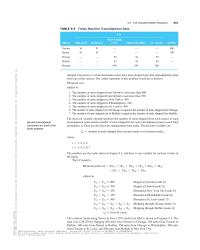 Transportation, Assessment
