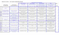978-1305502208 Luck Companies Rubric Case