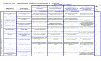 978-1305502208 Martha Stewart Rubric Case