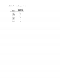 978-1305502208 Martha Stewart Worksheets Case
