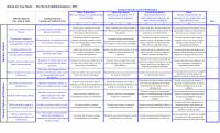 978-1305502208 Movie Exhibition Rubric Case