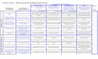 978-1305502208 Safaricom Rubric Case
