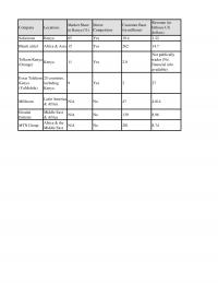 978-1305502208 Safaricom Worksheets Case