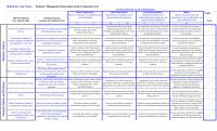 978-1305502208 Siemens Rubric Case