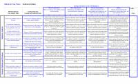 978-1305502208 Southwest Airlines Rubric Case