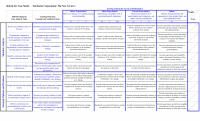 978-1305502208 Starbucks Rubric Case