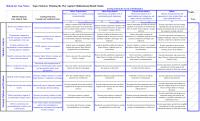 978-1305502208 Super Selectos Rubric Case