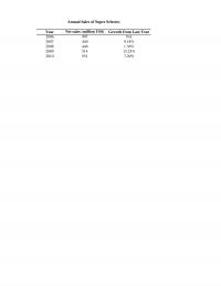 978-1305502208 Super Selectos Worksheets Case