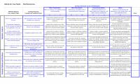 978-1305502208 Tim Hortons Rubric Case