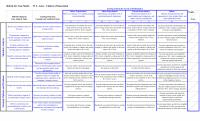 978-1305502208 W.L. Gore Rubric Case