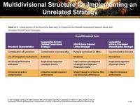 978-1305502208 Chapter 11 PowerPoint Part 3
