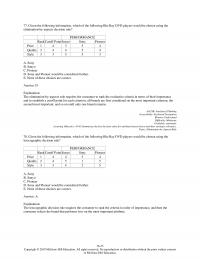 978-1260100044 Test Bank Chapter 16 Part 3
