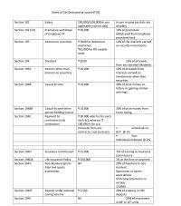Tax Rates of Tax Deducted at