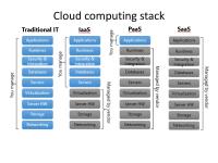 Cloud computing Cloud computing