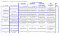 978-1305502208 Amazon Rubric Case