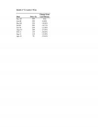 978-1305502208 Amazon Worksheets Case