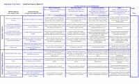 978-1305502208 American Express Rubric Case