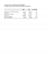 978-1305502208 American Express Worksheets Case
