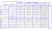 978-1305502208 BP in Russia Rubric Case