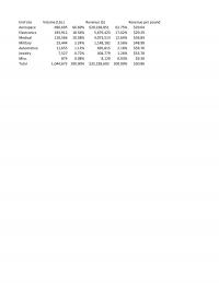 978-1305502208 Fisk Alloy Wire Worksheets – Hitt 12e Case