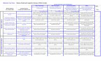 978-1305502208 IKEA Rubric Case