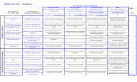 978-1305502208 Invitrogen Rubric Case