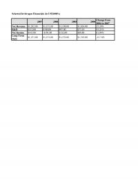 978-1305502208 Invitrogen Worksheets Case